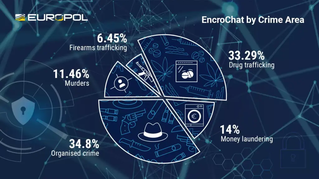 Website EncroChat Conf Social Media 1600x900 Crime areas